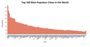 Fork of CV: Bar Chart