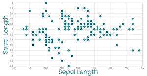 Stylized Scatter Plot Iris Dataset