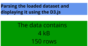 Fork of Fork of ICE-5: Loading and Parsing CSV Data with D3.js