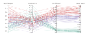 Iris Parallel Coordinate Plot