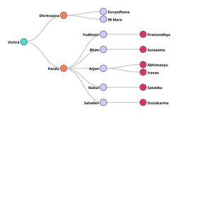 ICE8: Family Tree