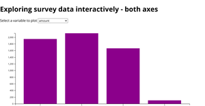 Exploring survey data interactively - both axes