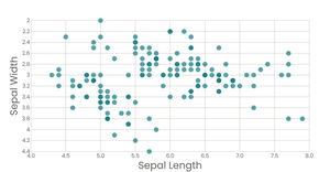 Syllized Scatter Plot