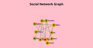 Social_Network_graph_ICE-8