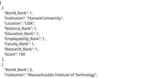 World University Rankings (2022-23)