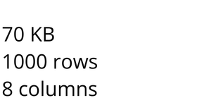 Dataset 3 Students Performance in Exams