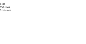 Loading Data With React & D3