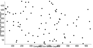  Reusable D3 Scatter Plot