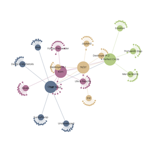 Fork of D3 Force Directed Graph - Music Artists