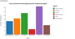 assistive Tech