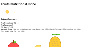 fruits dataset