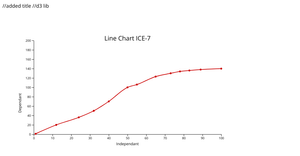 ICE-7_PY_LineChart