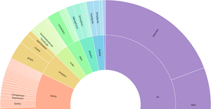 Fork of Fork of Donut Chart