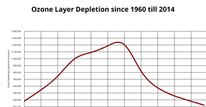 Fork of Line Chart