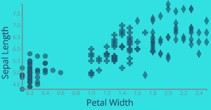 Reusable D3 Scatterplot with Symbols