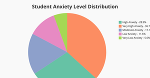 Average Grade by Mental Health Status