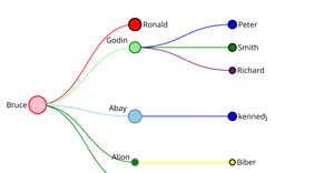 Family Tree ICE-8