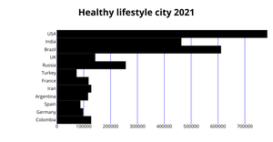 Fork of Fork of Fork of ICE-6 bar graph