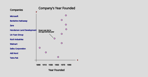 Billionaires Dot Chart