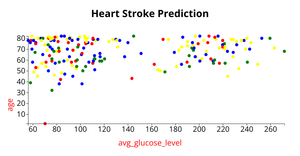 ICE-6 Scatter Plot
