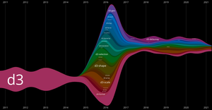 Fork of D3 Git History Streamgraph