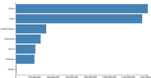 Making a bar chart