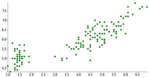 Experimenting with Reusable D3 Scatter Plot