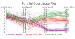 Parallel Coordinate Plots