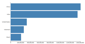 Make a Bar Chart with D3.js