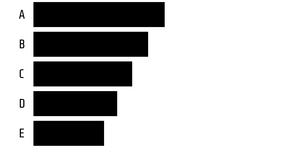 Pseudo Horizontal Bar Chart