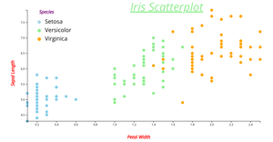 Reusable Scatter plot Activity 8
