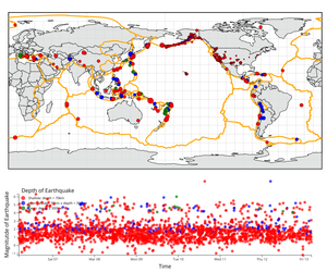 Final-Earthquakes Linked Views with Brushing on Scatter Plot