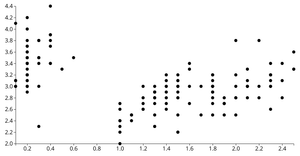 Reusable D3 Scatterplot