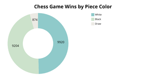 Iteration of Pseudo Viz with Data