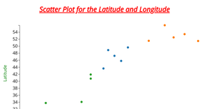 Fork of Fork of Activity6_Question3