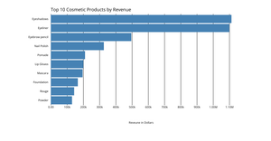 Fork of Fork of ICE-6 Tutorial Bar Chart