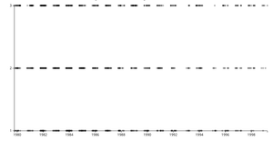 D3 Scatter Plot - Gretzky