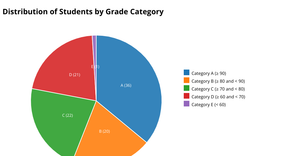 Fork of HTML Starter
