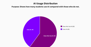 Pie Chart - AI Usage Distribution