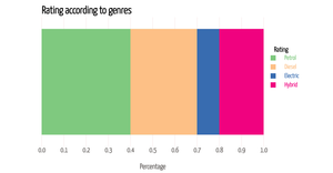 Fork of Activity-6 Question2