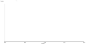 Football Player Statistics Over Time