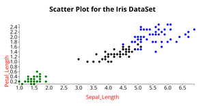 Fork of Fork of Fork of ICE-6 Scatter Plot