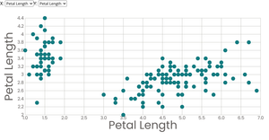 Fork of Stylized Scatter Plot