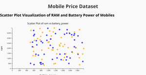 Fork of Reusable D3 Scatter Plot