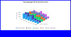 Fork of Bonus ICE - 3D Bar chart