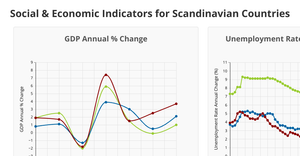 GDP AND Unemployment