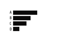 Anyi Horizontal Bar Plot