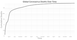 Coronavirus Log Y Axis