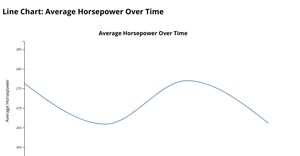 A5-Line Chart