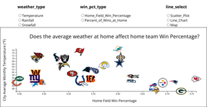 NFL homeFieldAdvgt w Map